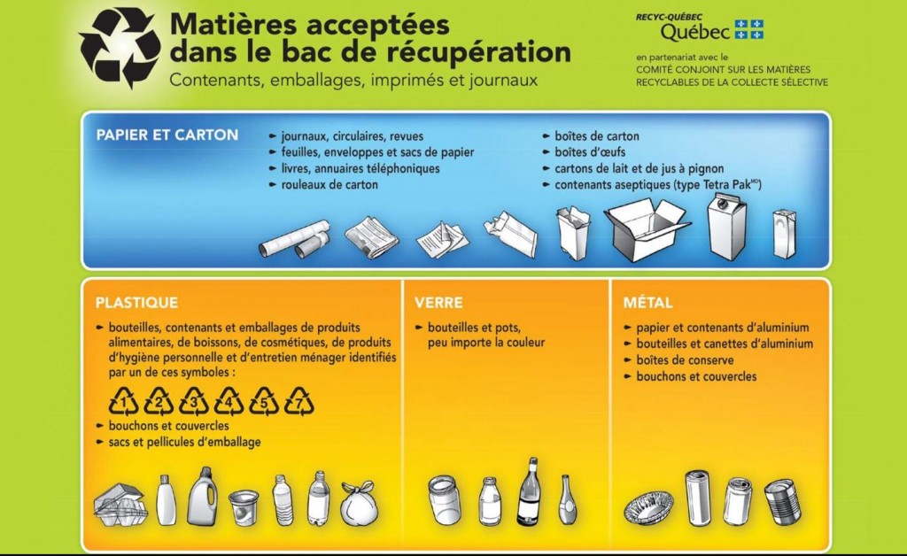 Guide Sur Le Recyclage Des Matières Résiduelles Fertilisantes